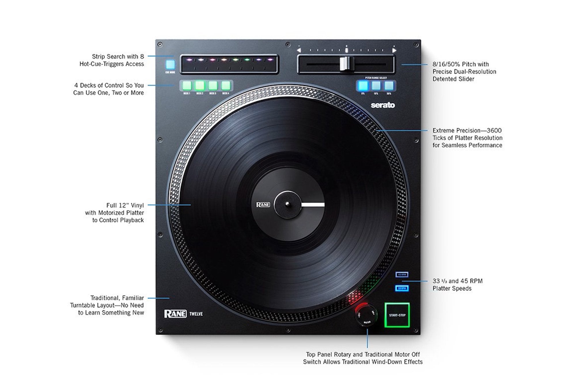 Rane Seventy-Two + Twelves Bundle - DJ TechTools