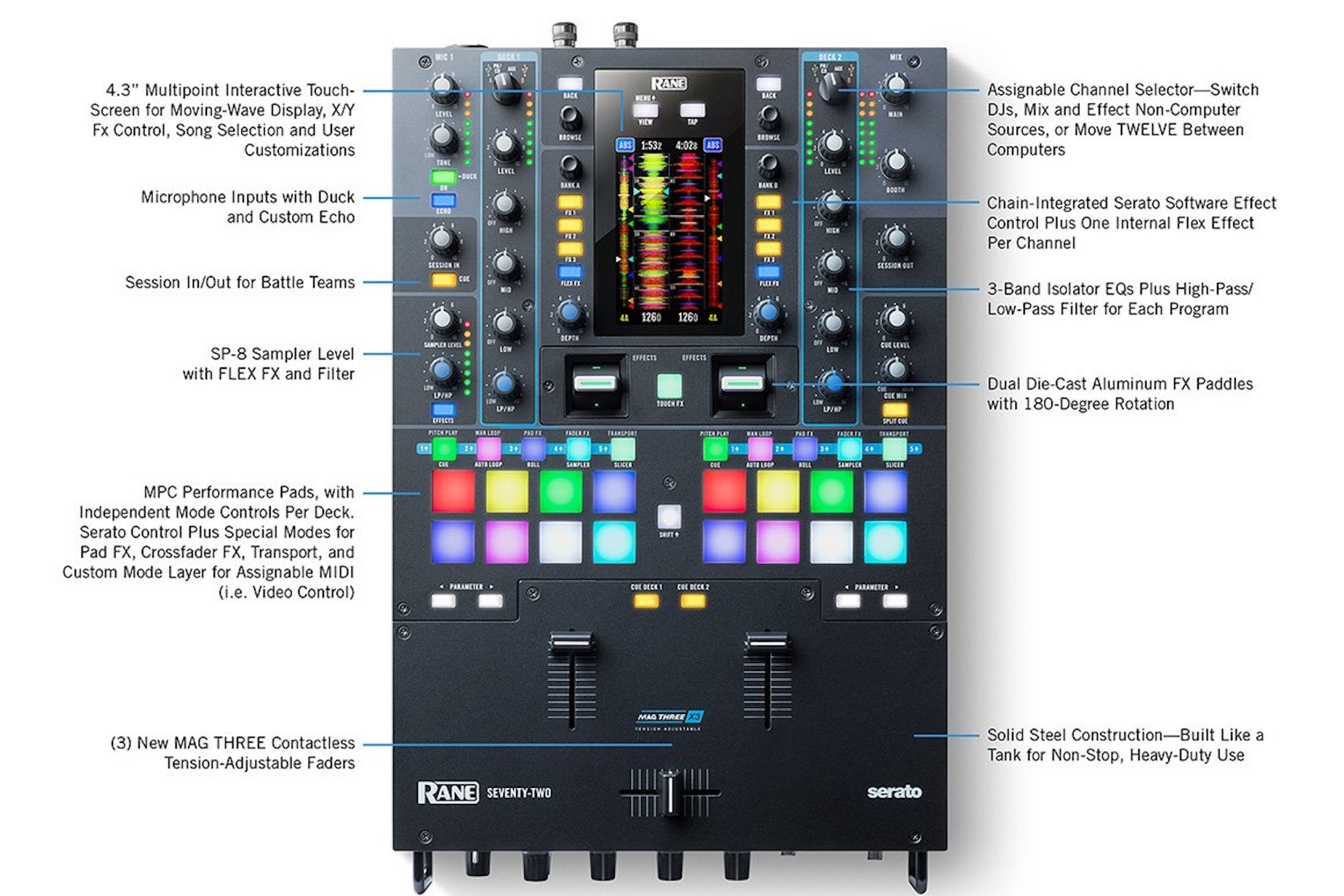 Rane Seventy-Two + Twelves Bundle - DJ TechTools