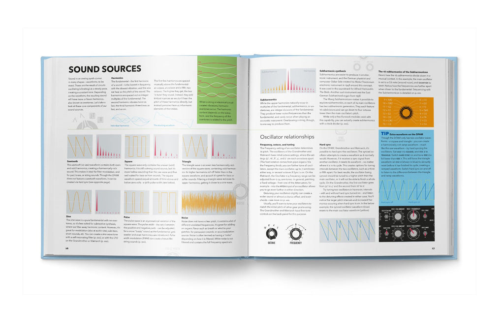 PATCH & TWEAK with Moog - DJ TechTools