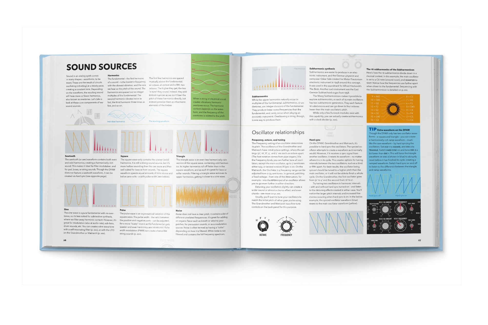 PATCH & TWEAK with Moog - DJ TechTools