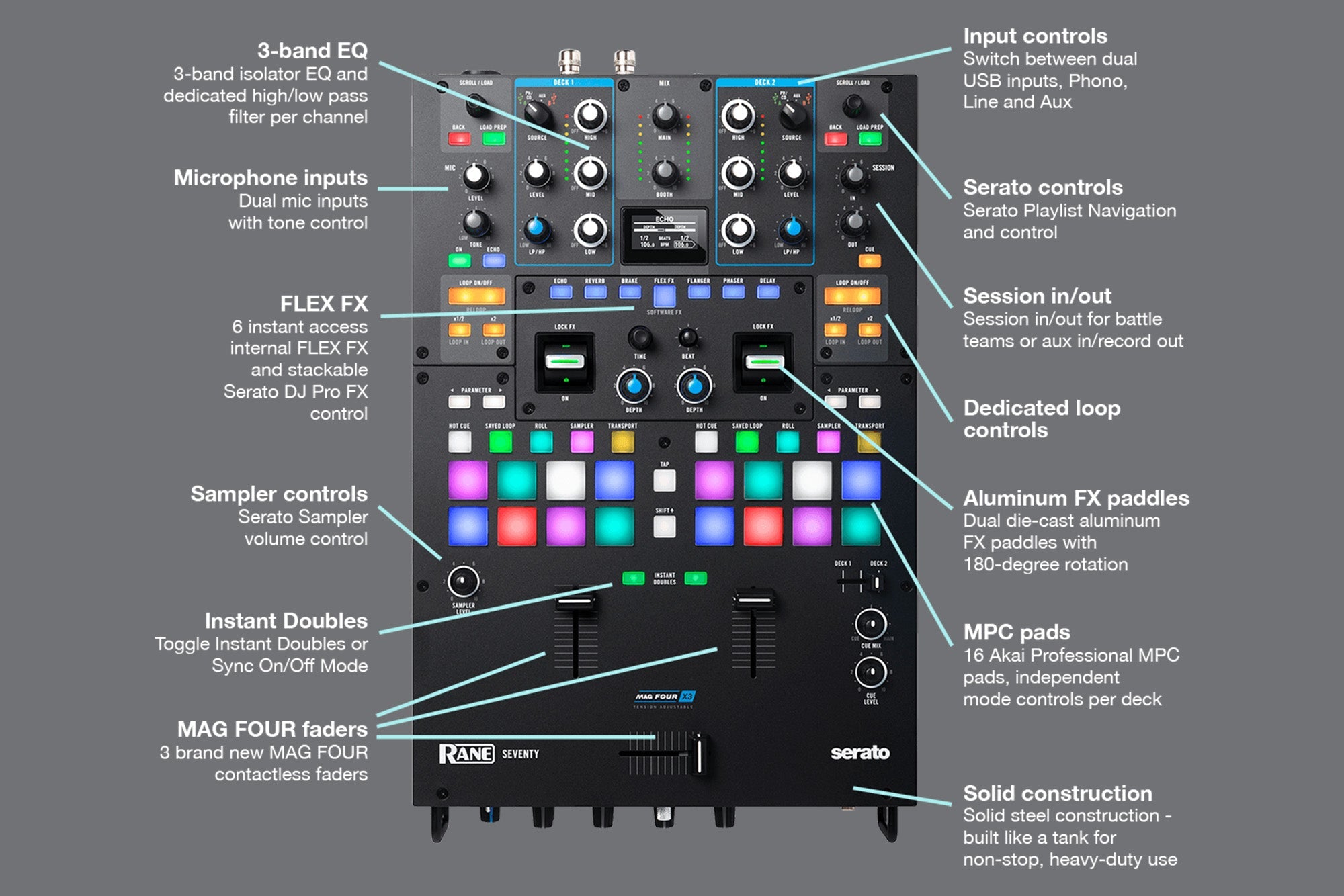 Rane SEVENTY - DJ TechTools