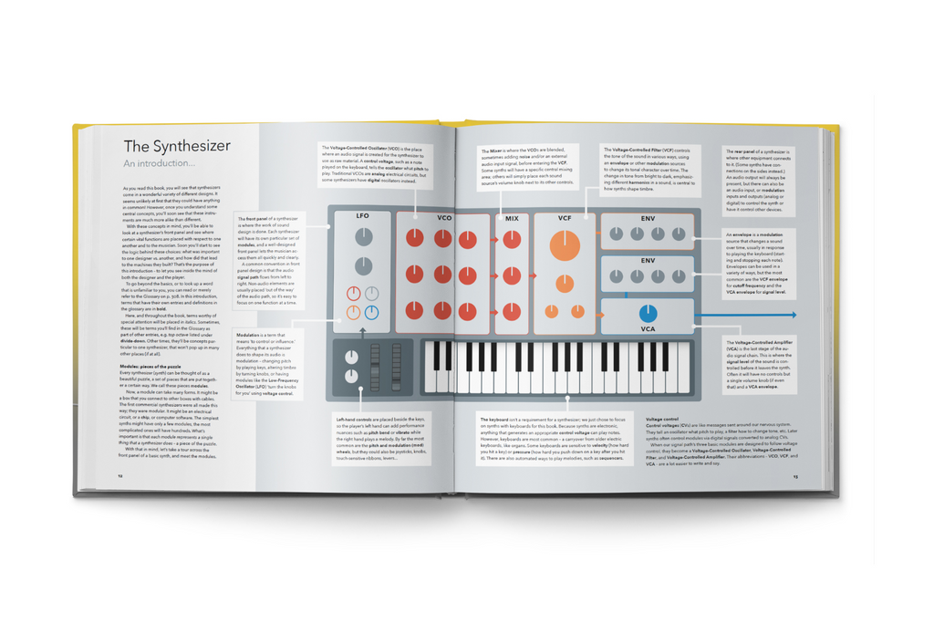 SYNTH GEMS 1 - DJ TechTools