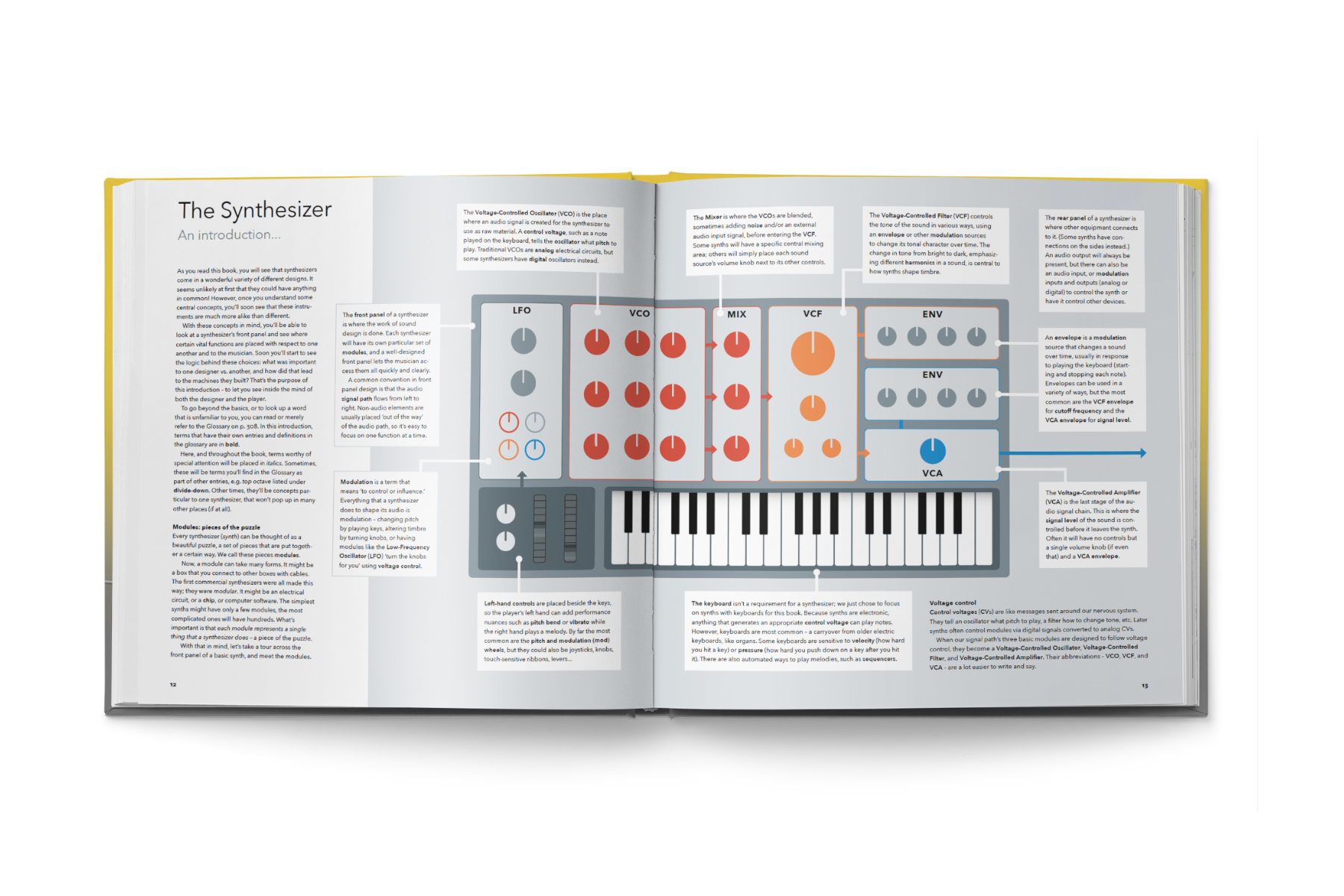 SYNTH GEMS 1 - DJ TechTools
